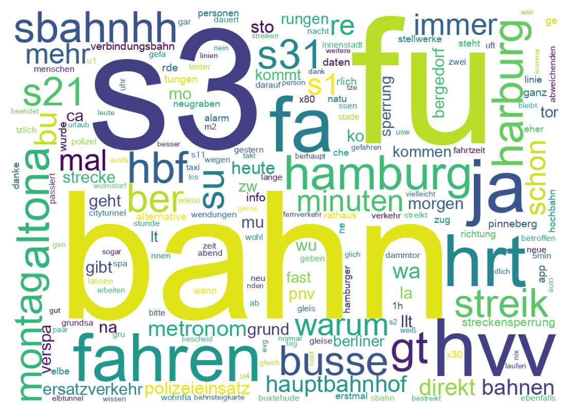 Wordcloud of tweets