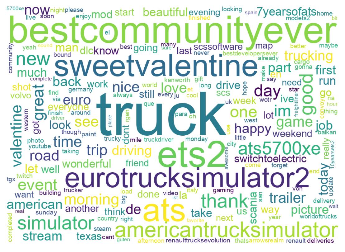Word cloud tweet