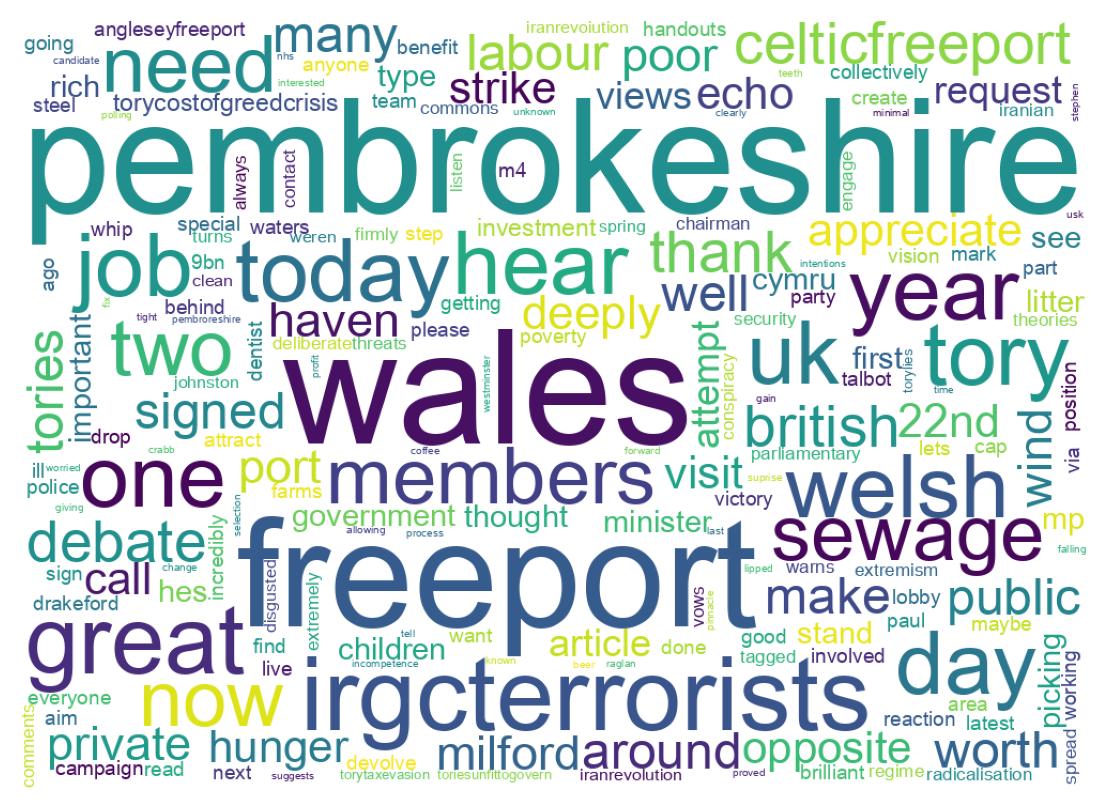 Wordcloud of tweets