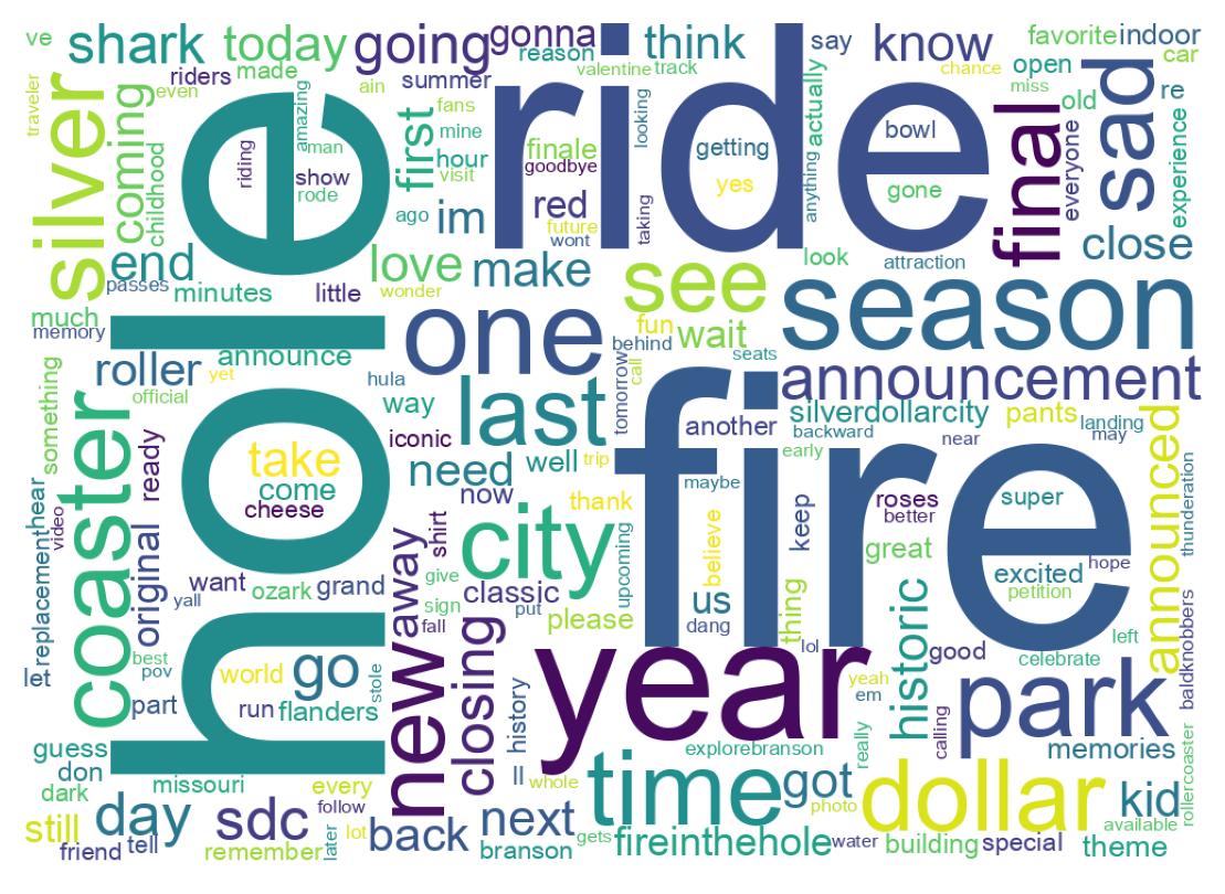 Word cloud tweet