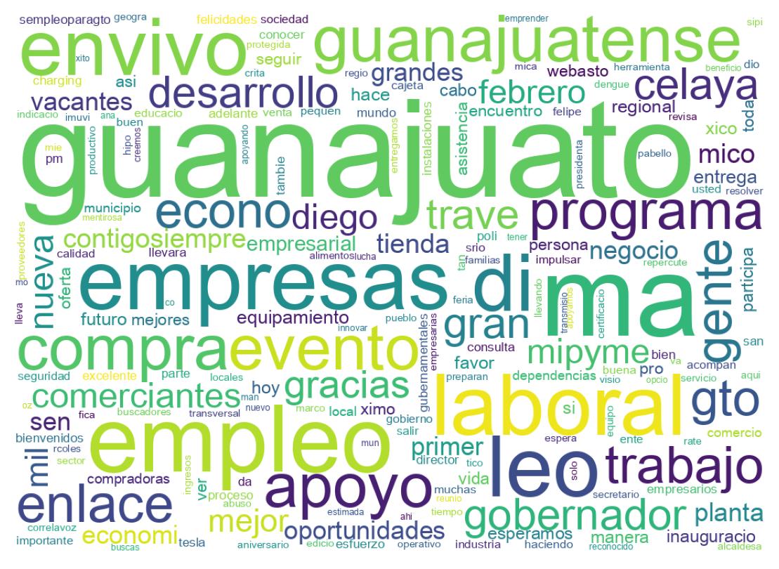 Tweet kelime bulutu