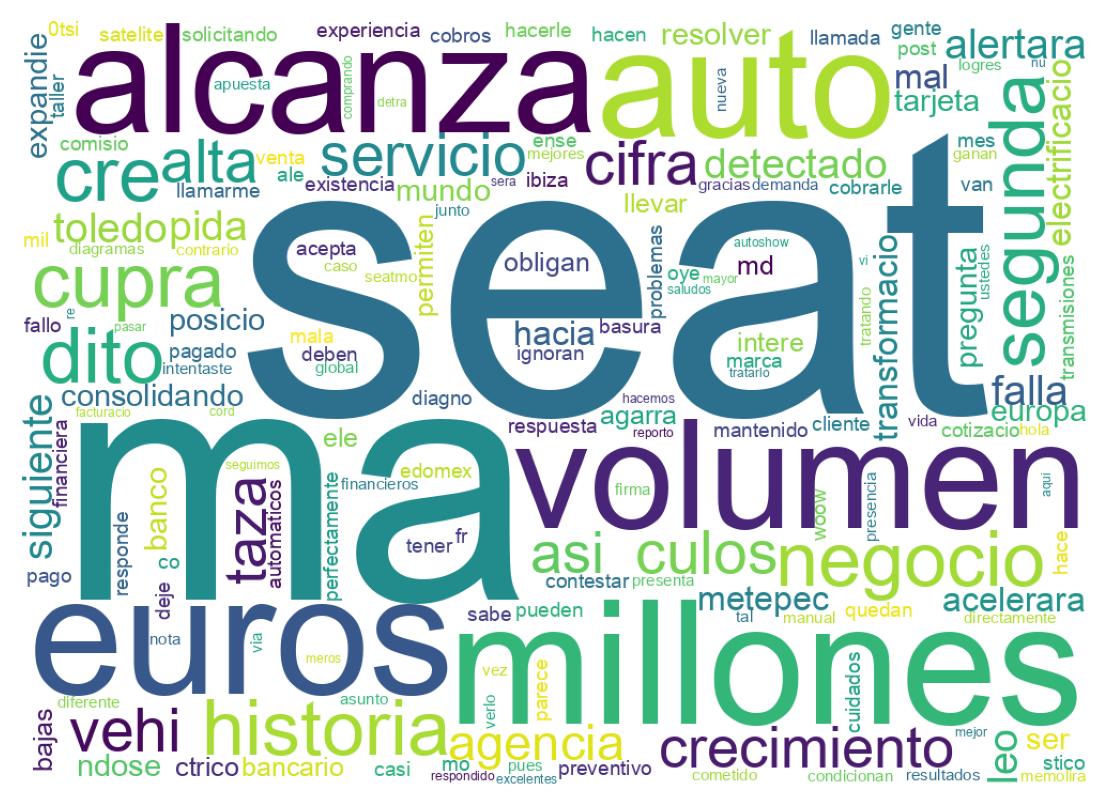 Tweet kelime bulutu