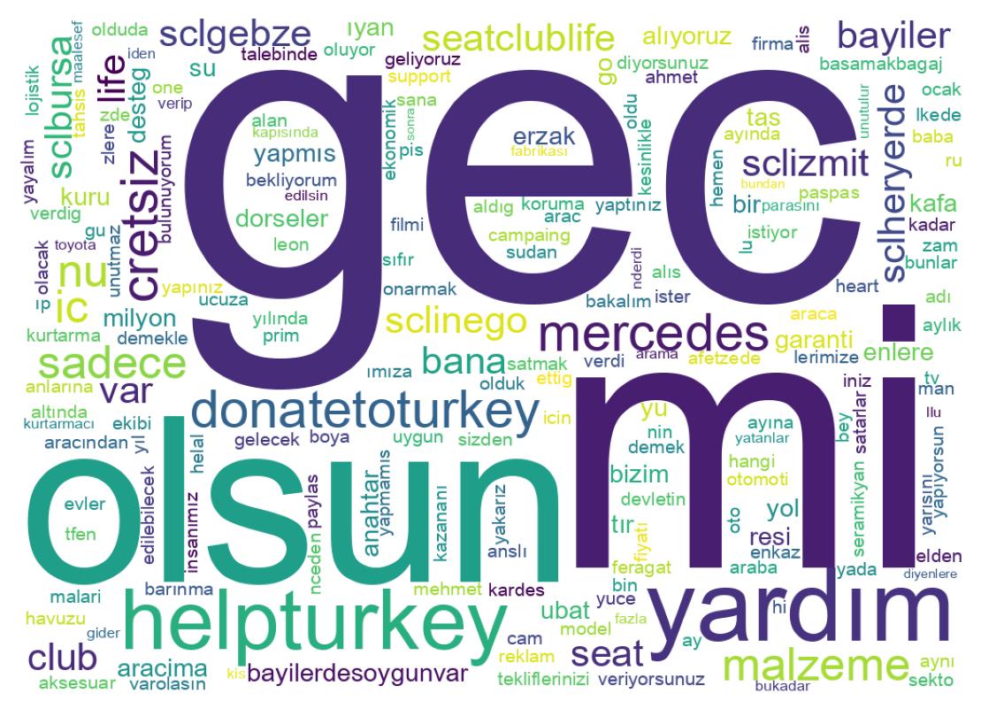 Word cloud tweet