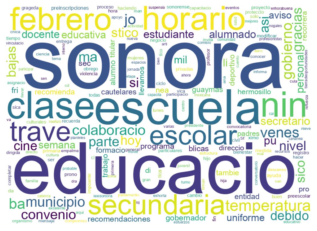 Word cloud tweet