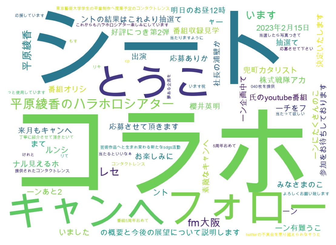 ツイートのワードクラウド