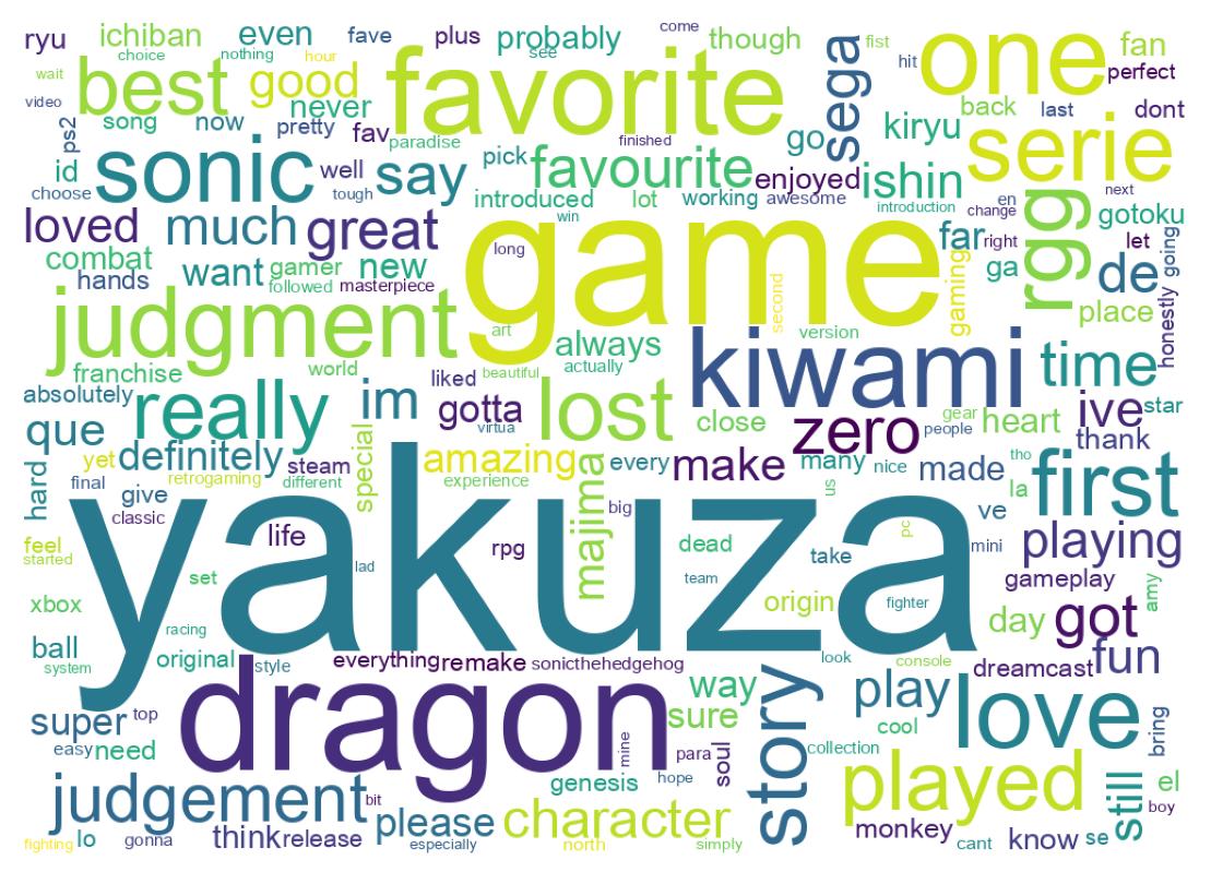 Wordcloud of tweets