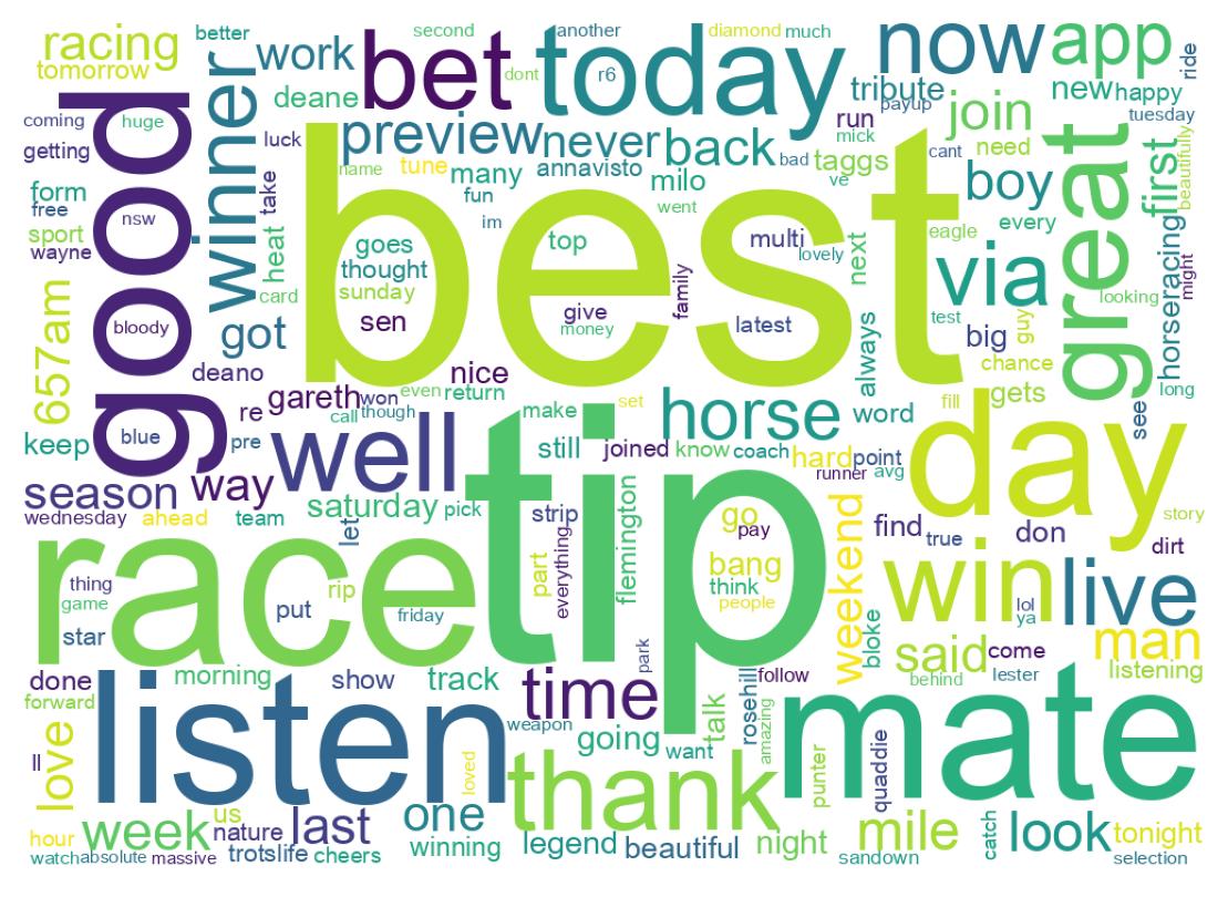 Word cloud tweet