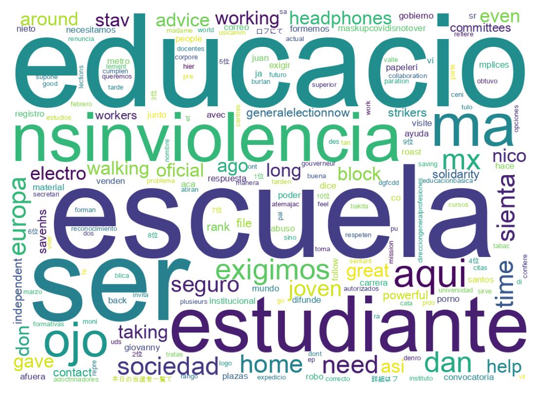 Word cloud tweet