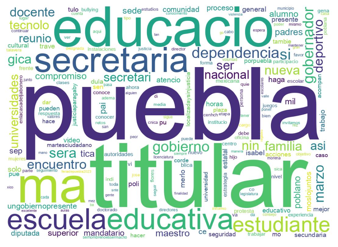 Nuvem de palavras dos tweets
