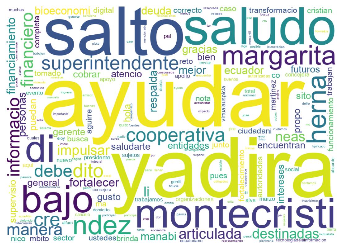 Nuvem de palavras dos tweets