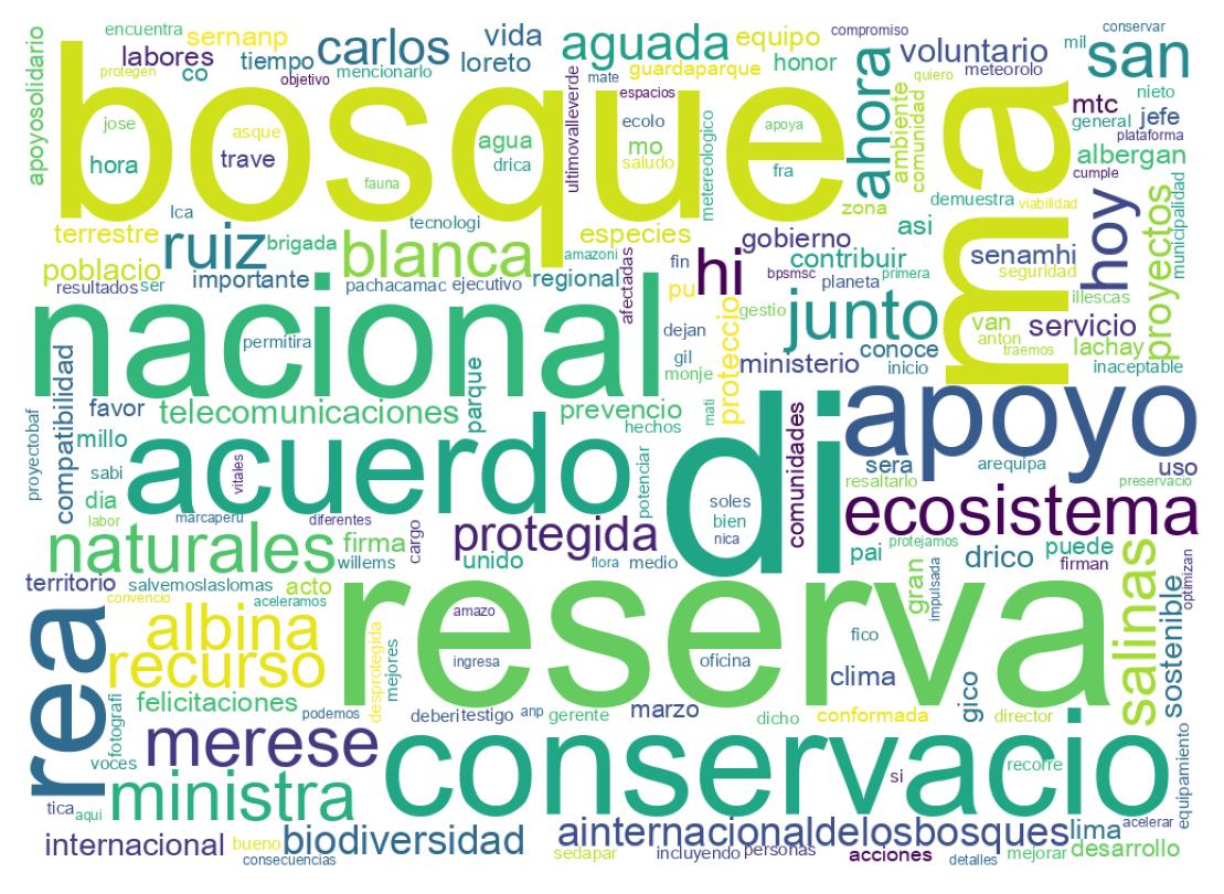 Wordcloud of tweets