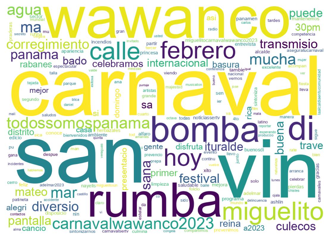 Nuvem de palavras dos tweets