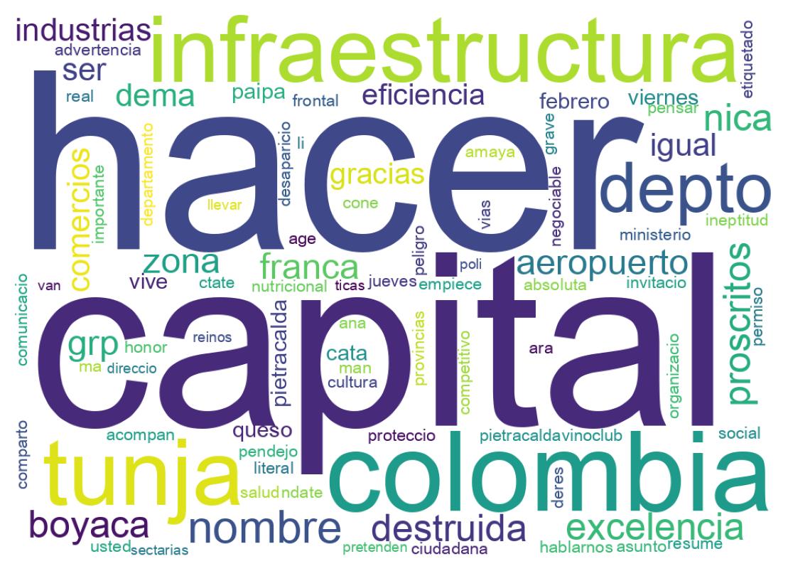 Nuvem de palavras dos tweets