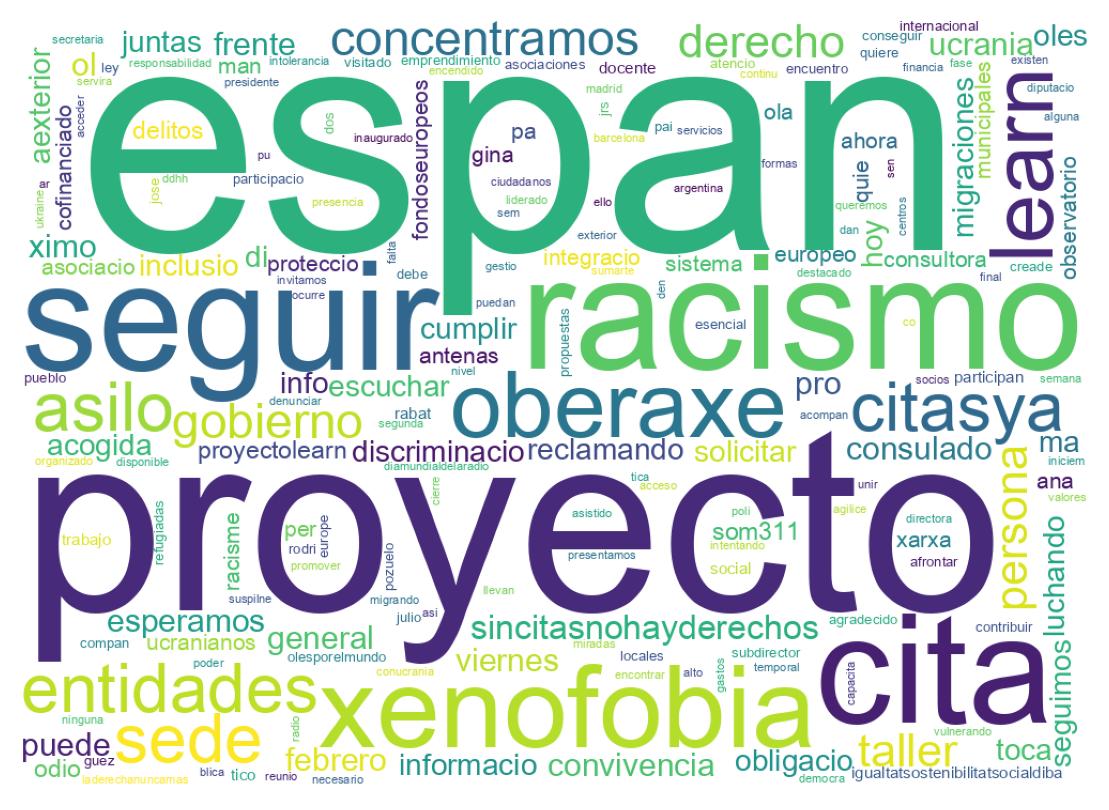 Wordcloud of tweets