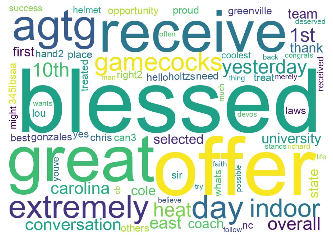 Word cloud tweet