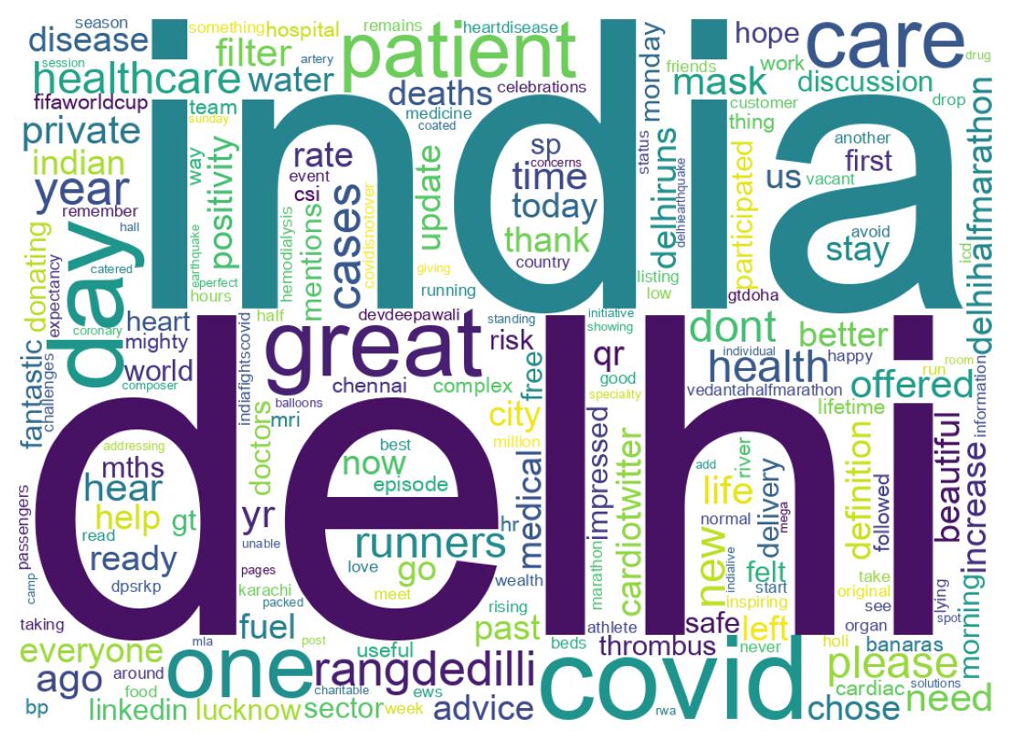 Wordcloud of tweets