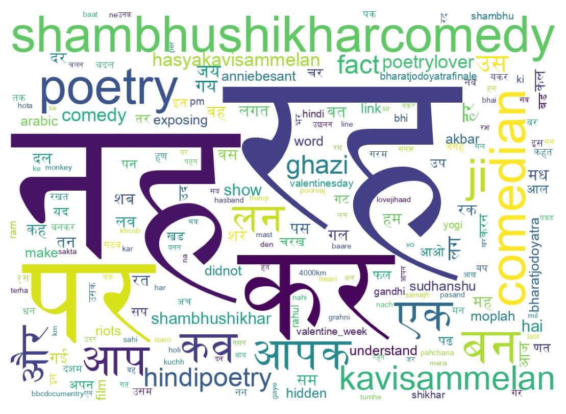 Word cloud tweet