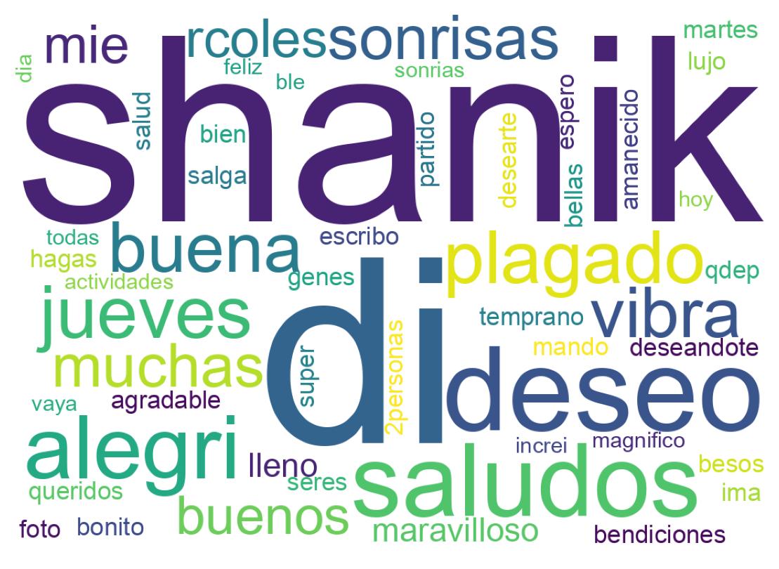 Tweet kelime bulutu