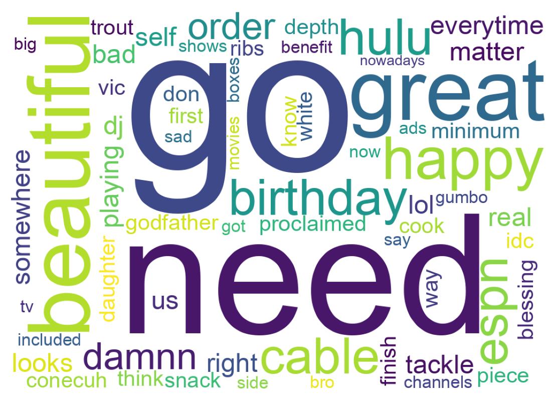 ツイートのワードクラウド