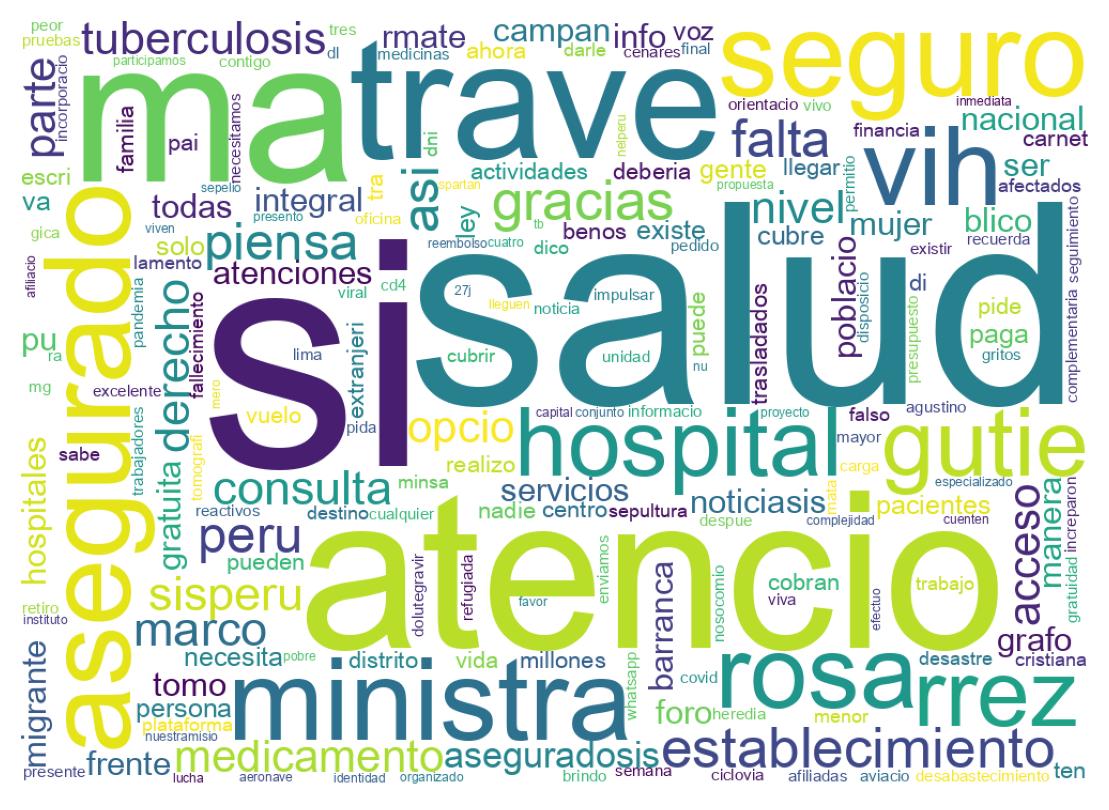 Tweet kelime bulutu