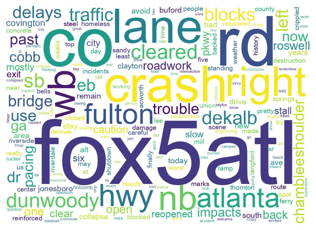 Wordcloud of tweets
