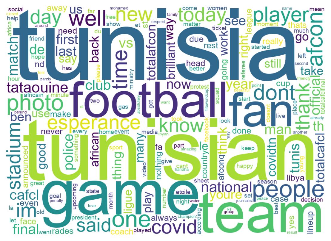 Wordcloud of tweets