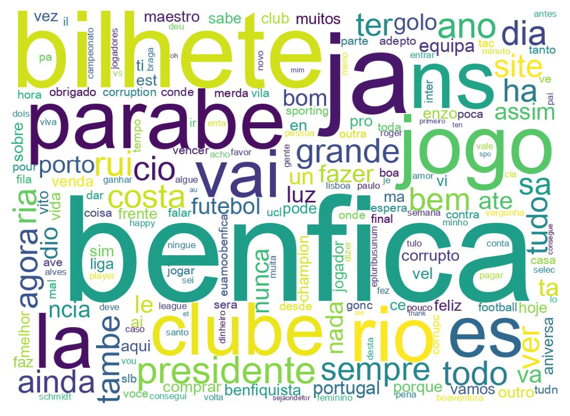 Nuvem de palavras dos tweets