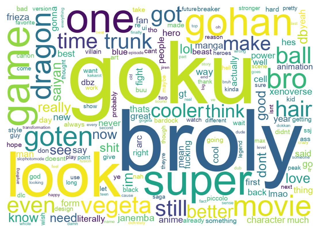 Word cloud tweet