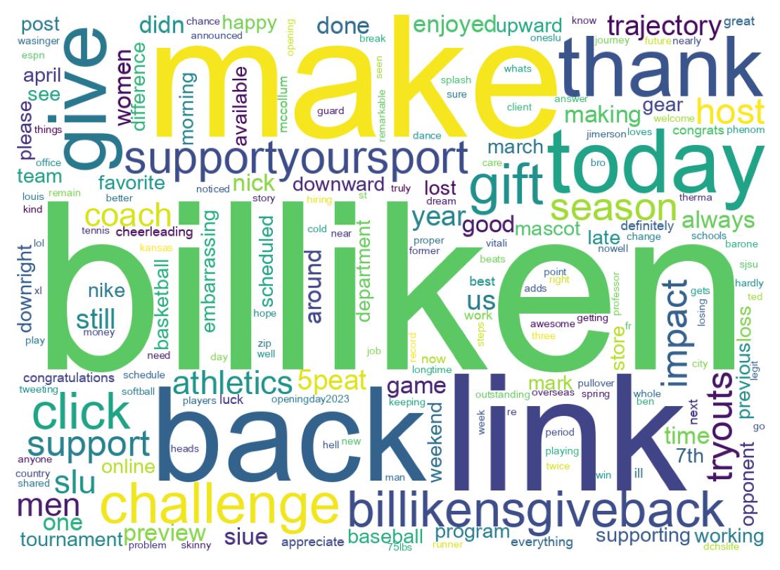 Wordcloud of tweets