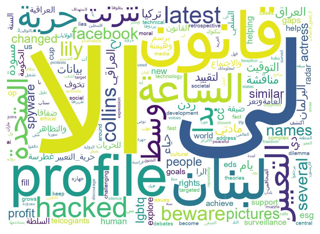Wordcloud of tweets