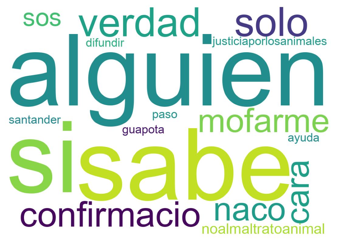 سحابة كلمات التغريدات