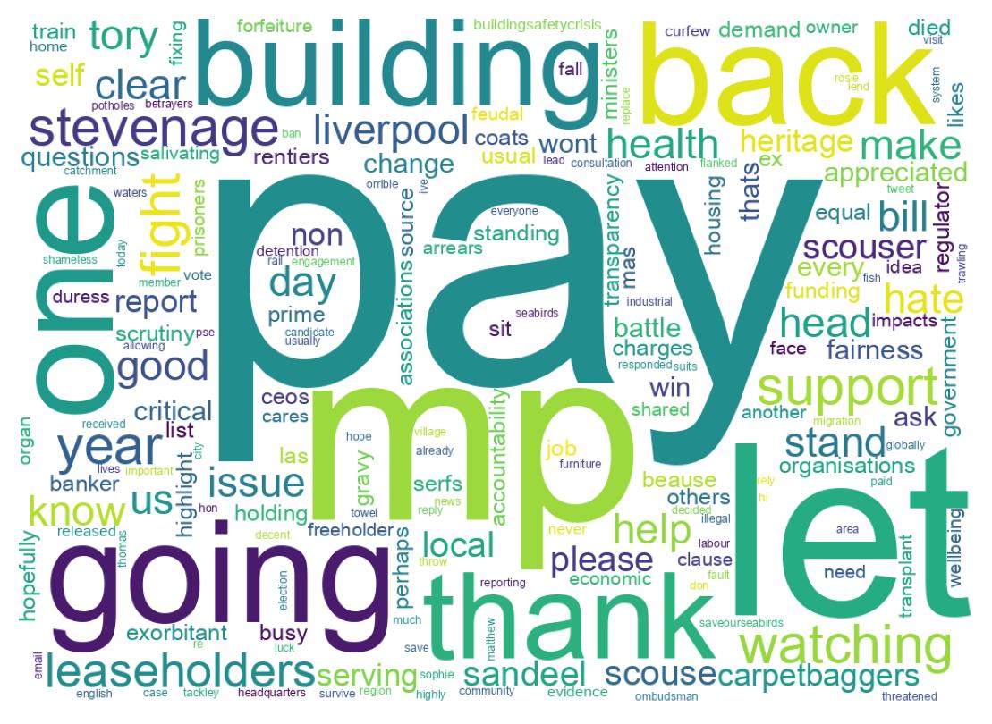 Wordcloud of tweets