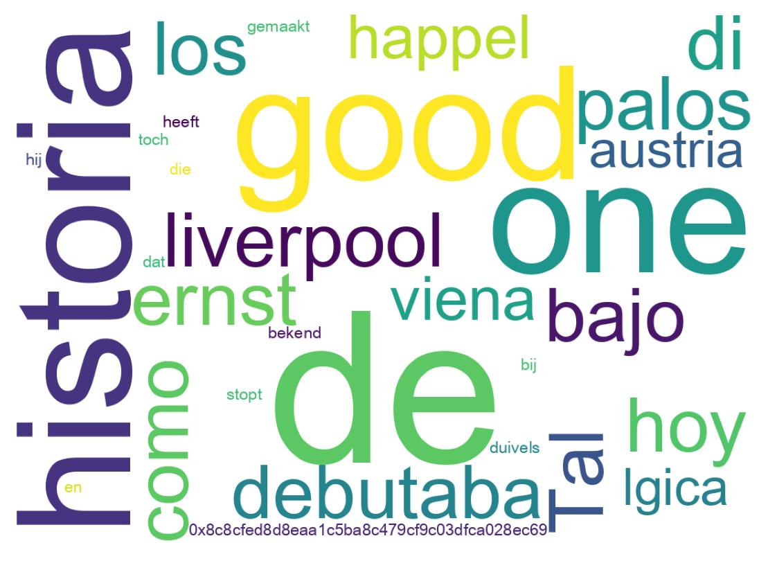 Nuvem de palavras dos tweets