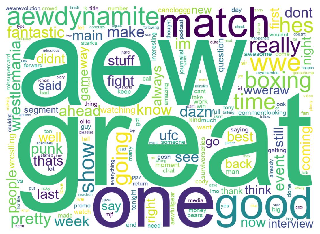 Wordcloud of tweets