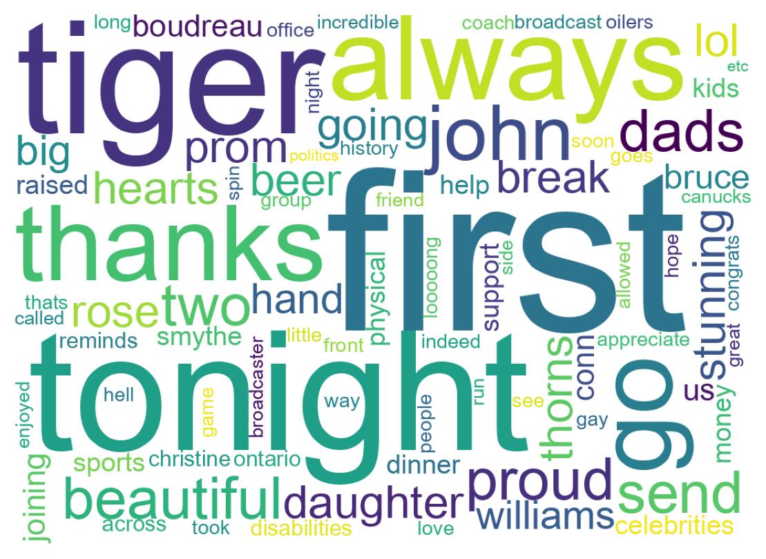 Wordcloud of tweets