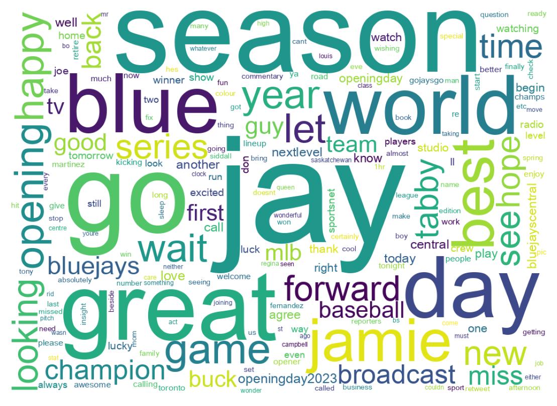 Wordcloud of tweets