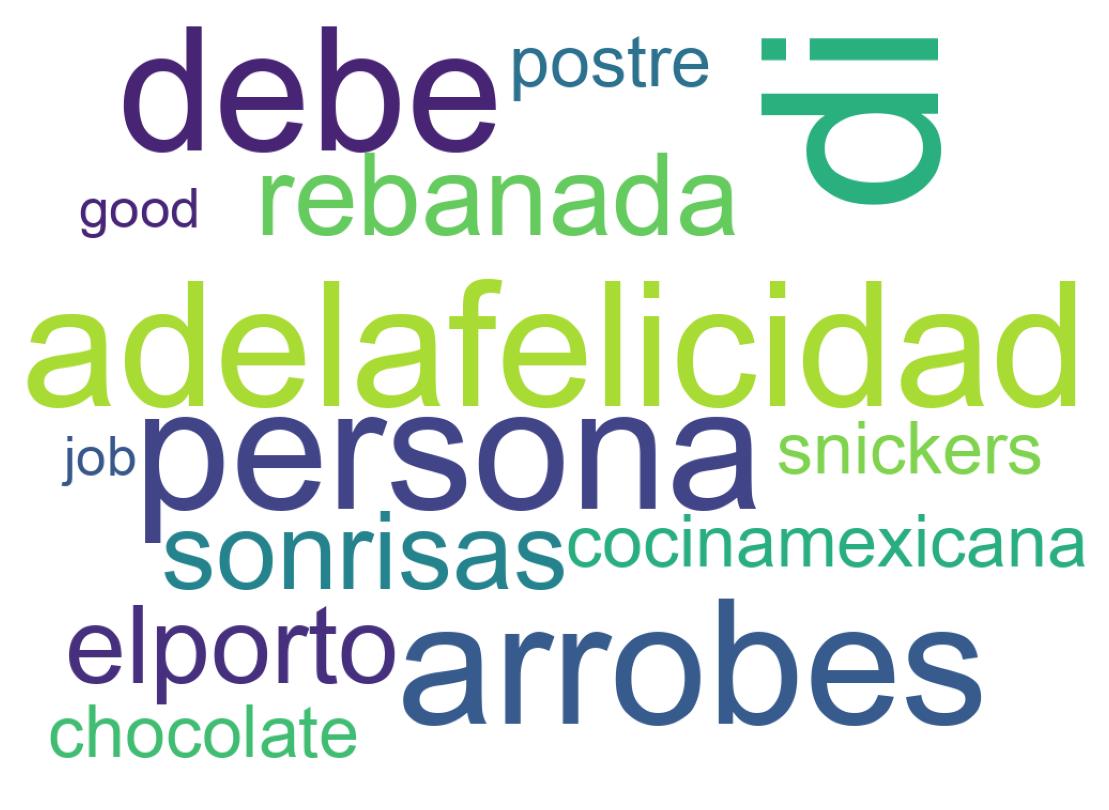 Nuvem de palavras dos tweets