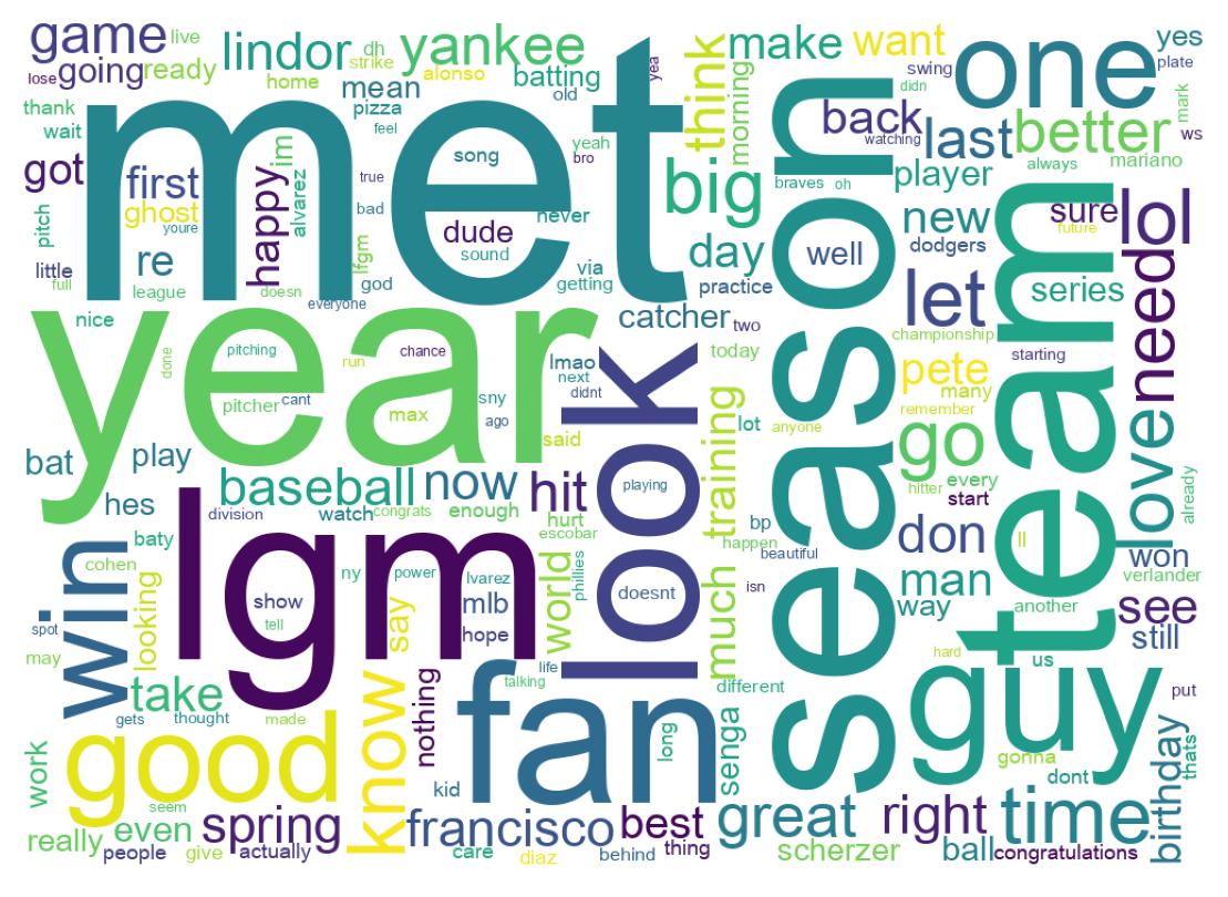 Word cloud tweet