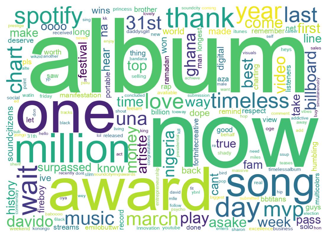 Wordcloud of tweets
