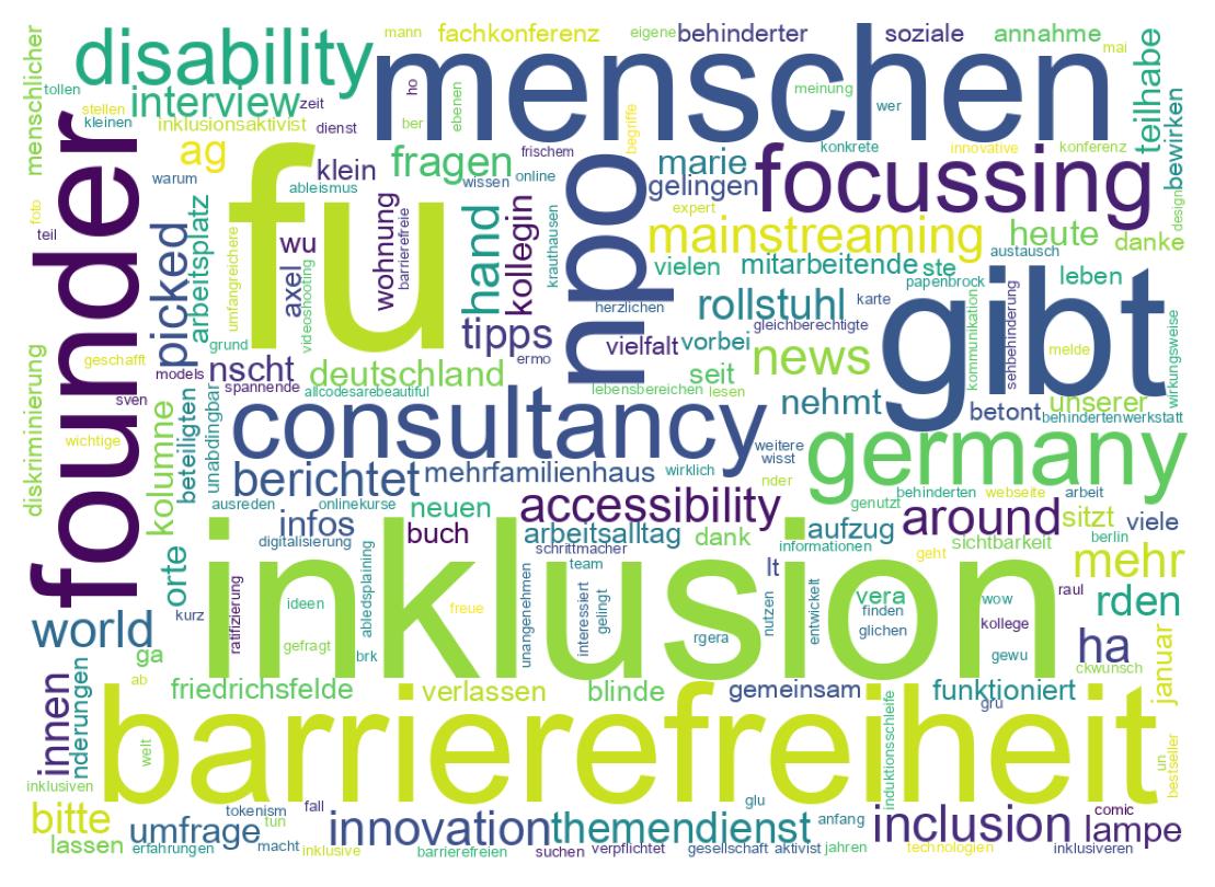 Wortwolke der Tweets