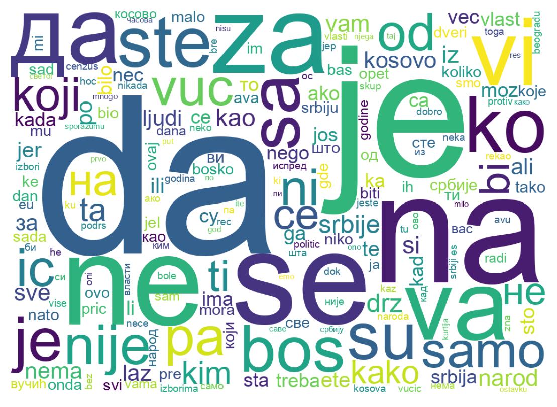 Wortwolke der Tweets