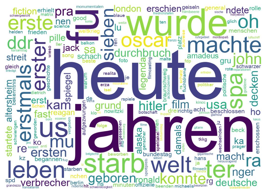 Tweet kelime bulutu