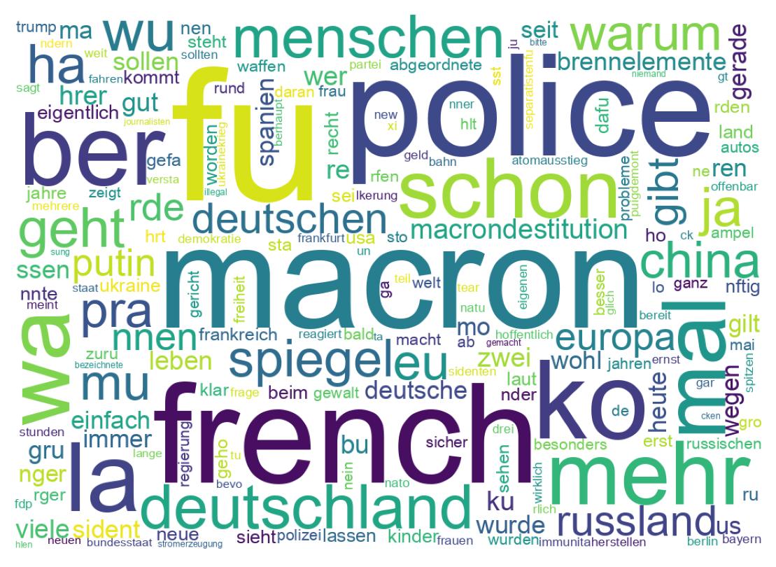 Wortwolke der Tweets