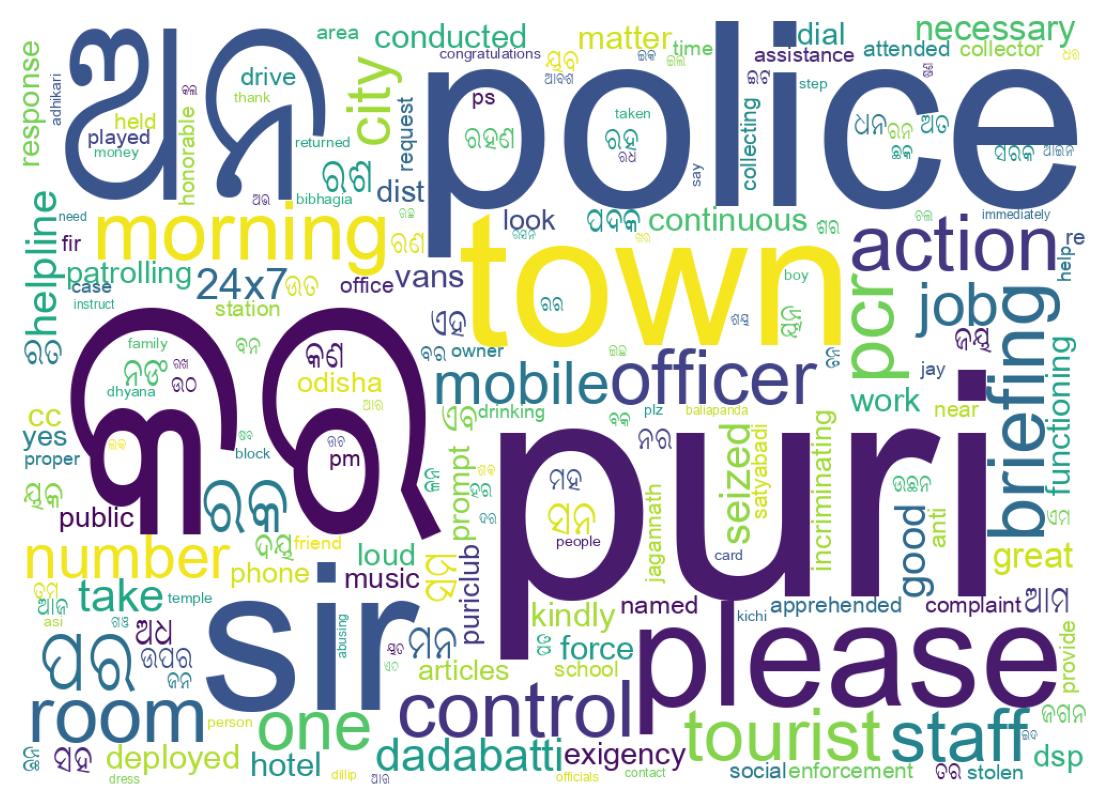Wordcloud of tweets