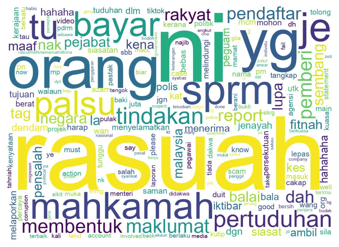 Wordcloud of tweets