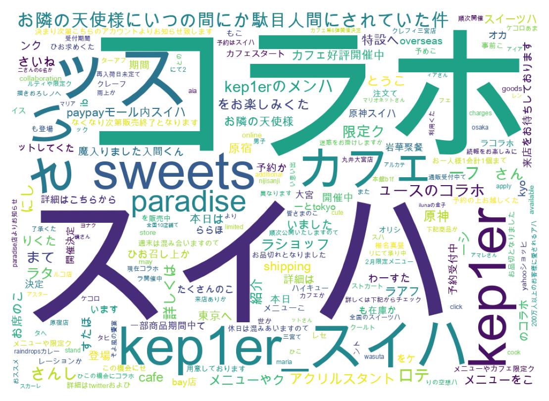 ツイートのワードクラウド