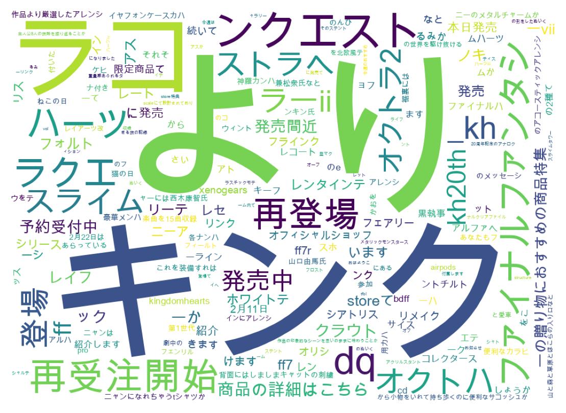ツイートのワードクラウド