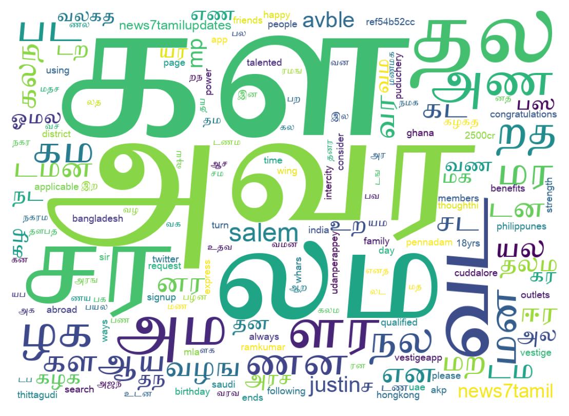 Tweet kelime bulutu