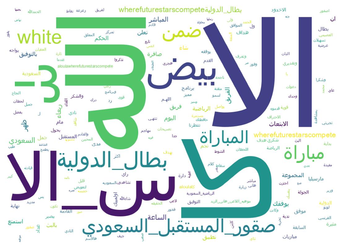 Word cloud tweet