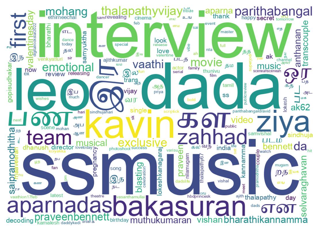 Word cloud tweet